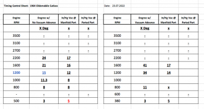My Timing protocol of July 23rd 2022